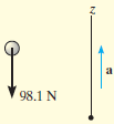 Örnek 13-2 a) Serbest Cisim