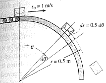 Örnek 13-9 2 kg lık kütleli paketler bir taşıyıcı banttan v0 = 1 m/s hızıyla pürüzsüz bir dairesel rampaya aktarılıyor.