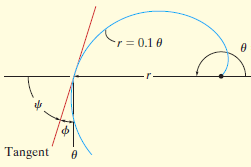 Örnek 13-12