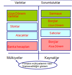 Bilanço Tahminleri Bilanço tahminleri Bilançolar firmaların sahip oldukları varlıkları nasıl finanse ettiklerini gösteren tablolardır.