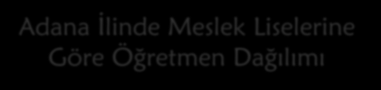 Adana İlinde Meslek Liselerine Göre Öğretmen Dağılımı Sıra Okul Türü Öğretmen % 1 Endüstri Meslek Lisesi 403 33,4% 2 Kız Meslek Lisesi 211 17,5% 3 Ticaret Meslek Lisesi 152 12,6% 4 Çok Programlı Lise
