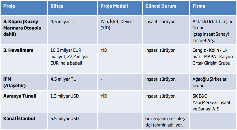 kira ortalaması 2015 dördüncü çeyrekle 2016 üçüncü çeyrek arasında dalgalı bir seyir izlemiştir.