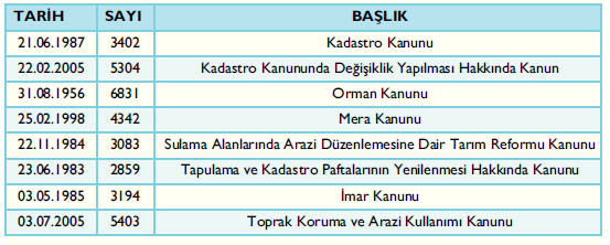 KADASTRO Ülkemizde tapu ve kadastro ile ilgili işlemleri düzenleyen birçok kanun, tüzük, yönetmelik,