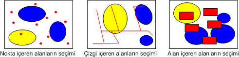 4.3.3 Yıkılan Binaların Belirlenmesi Geliştirilen uygulama ile deprem öncesindeki vektör bina verileri teker teker alınarak bina alanı içerisine giren deprem sonrasına ait nokta bulutundaki noktalar