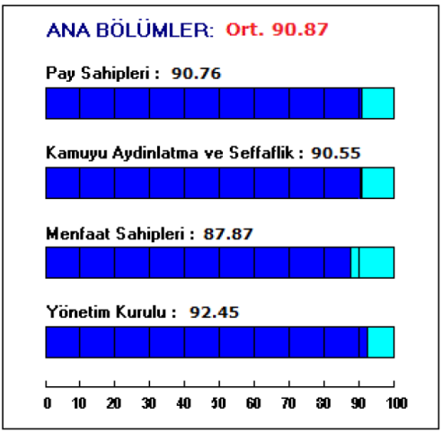 Kurumsal Yönetim & Rating Kurumsallaşmaya ve kurumsal yönetime büyük önem veren Lider Faktoring in amacı arzu edilen ve sürdürülebilir bir kurumsal yapıyı tesis etmektir.