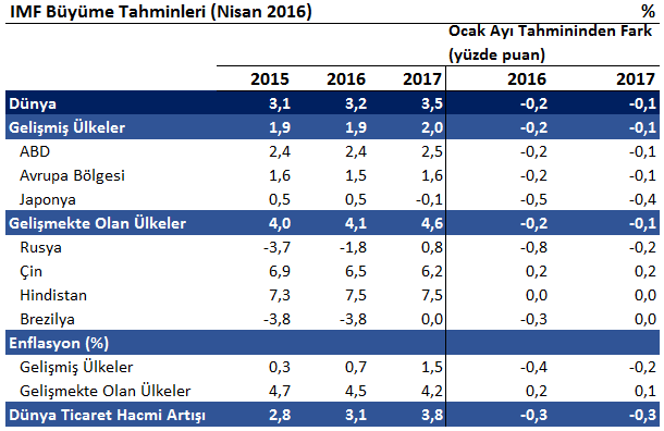 II. FAALİYETLERE İLİŞKİN DEĞERLENDİRME 1.