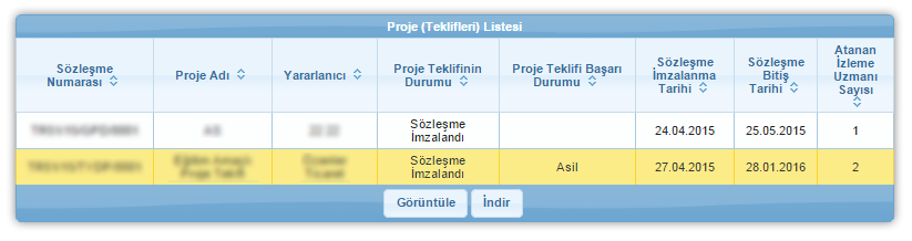 Proje İşlemleri / Kimlik Beyan İşlemleri İlgili işlemin seçilmesinin ardından Proje (Teklifleri) Listesi Ekranı görüntülenir.