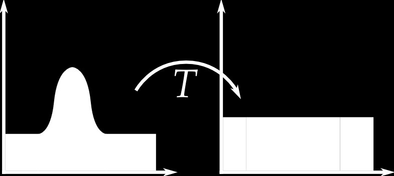 Histogram Denkleştirme Histograms of an image before and