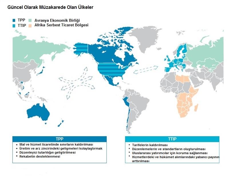 DÜNYA SERBEST TİCARET ANLAŞMALARI HARİTASI Günümüzde; gerek ticari anlamda, gerekse enerji