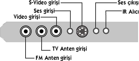 5 Sürücü Yuvası Arka Panel Not: Bilgisayarınızın voltaj ayarı 220V olarak ayarlanmıştır.kesinlikle değişiklik yapmayınız.