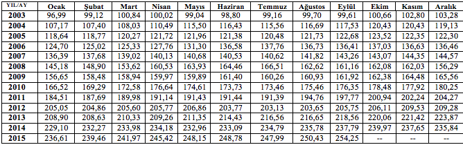 değiştirilmiştir) belirlenen toptan eşya fiyat endeksindeki 61 artış oranında artırılarak tespit edilir.