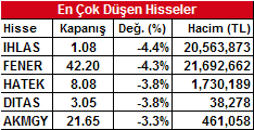 hizmetler endeksi, Temmuz 04 Ağustos Perşembe Almanya sanayi siparişleri, Haziran İngiltere MB faiz kararı, Ağustos ECB faiz kararı, Ağustos ABD işsizlik maaş başvuruları 05 Ağustos Cuma Japonya MB