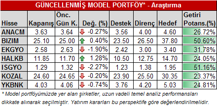 USD/TL 1.73 1.72 1.71 1.70 1.69 1.68 1.67 1.66 1.65 1.719 1.701 1.698 1.690 1.674 EUR/USD 1.46 1.45 1.45 1.44 1.44 1.43 1.43 1.42 1.449 1.440 1.436 1.437 1.431 Döviz SEPETİ 2.12 2.10 2.08 2.06 2.04 2.