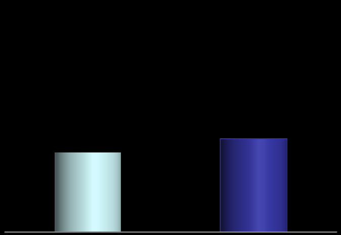 FAVÖK Marjı Konsolide (%) Dağılım (%) 9,1 7,1 9,4 16,1 2015/9 2016/9 8,7