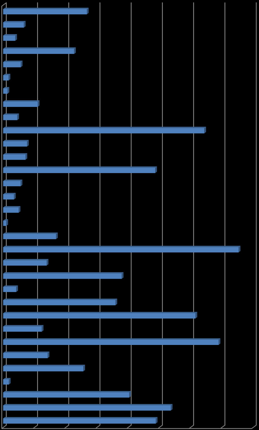 2013 Yılı Kişi Başına Düşen Ar-Ge Harcaması ( ) AB (28 ülke) Yunanistan Türkiye Slovenya Slovakya Sırbistan Romanya Portekiz Polonya Norveç Malta Macaristan Lüksemburg Litvanya Letonya Kıbrıs Karadağ