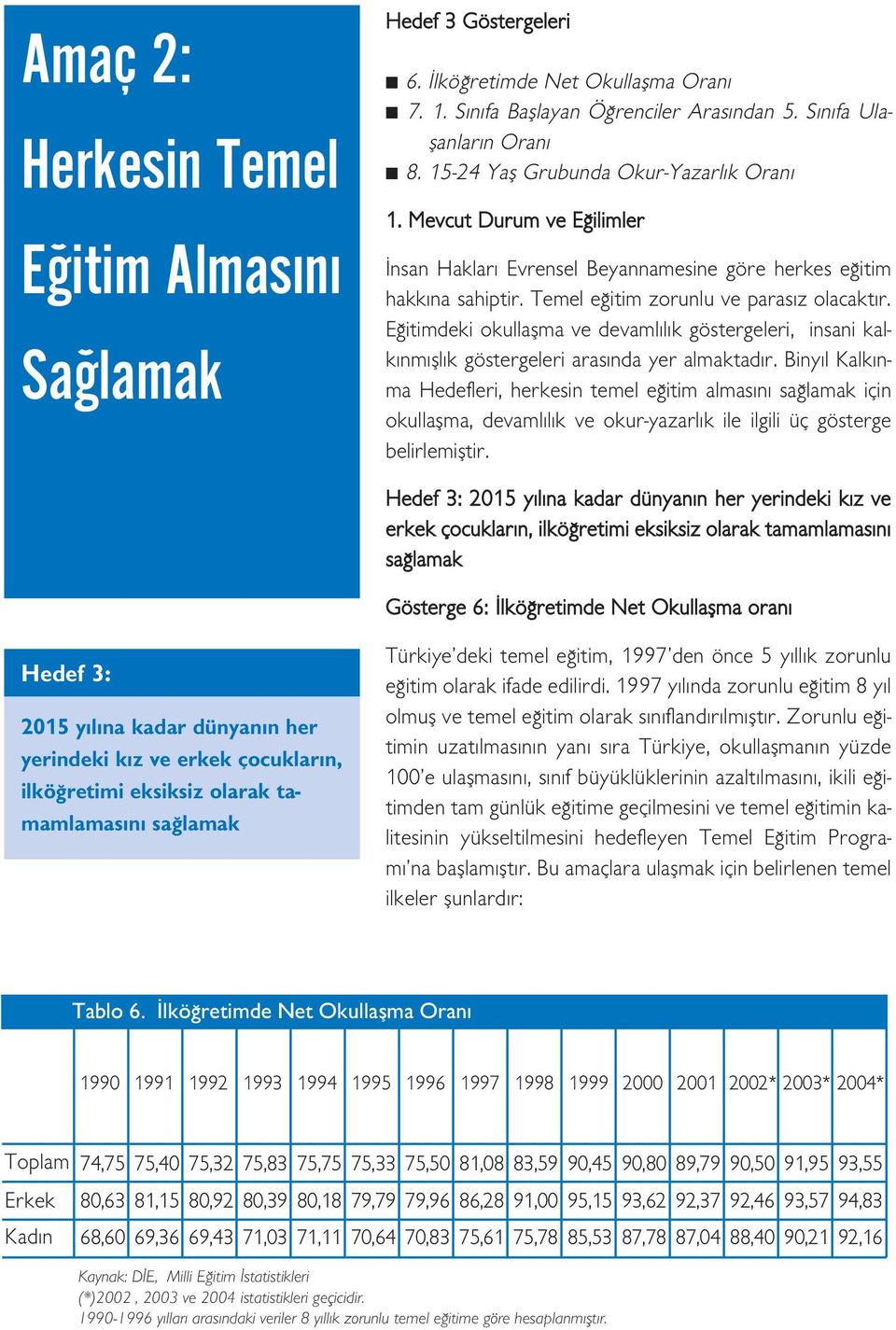 E itimdeki okullaflma ve devaml l k göstergeleri, insani kalk nm fll k göstergeleri aras nda yer almaktad r.