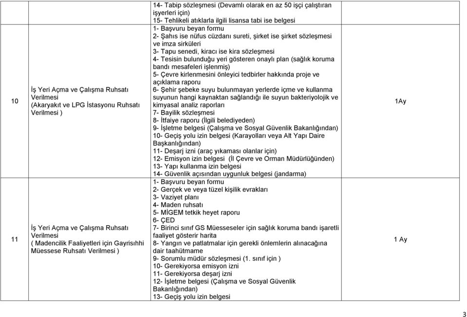 gösteren onaylı plan (sağlık koruma bandı mesafeleri işlenmiş) 5- Çevre kirlenmesini önleyici tedbirler hakkında proje ve açıklama raporu 6- Şehir şebeke suyu bulunmayan yerlerde içme ve kullanma