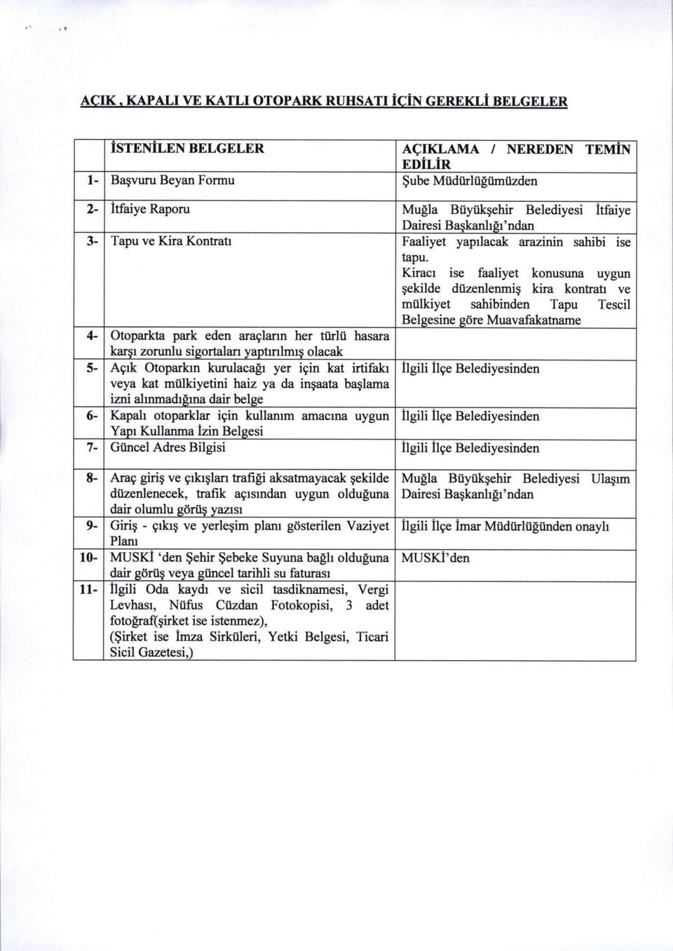 Kiraci ise faaliyet konusuna uygun sekilde diizenlenmis kira kontrati ve mulkiyet sahibinden Tapu Tescil Belgesine gore Muavafakatname 4- Otoparkta park eden ara9larin her turlu hasara karsi zorunlu