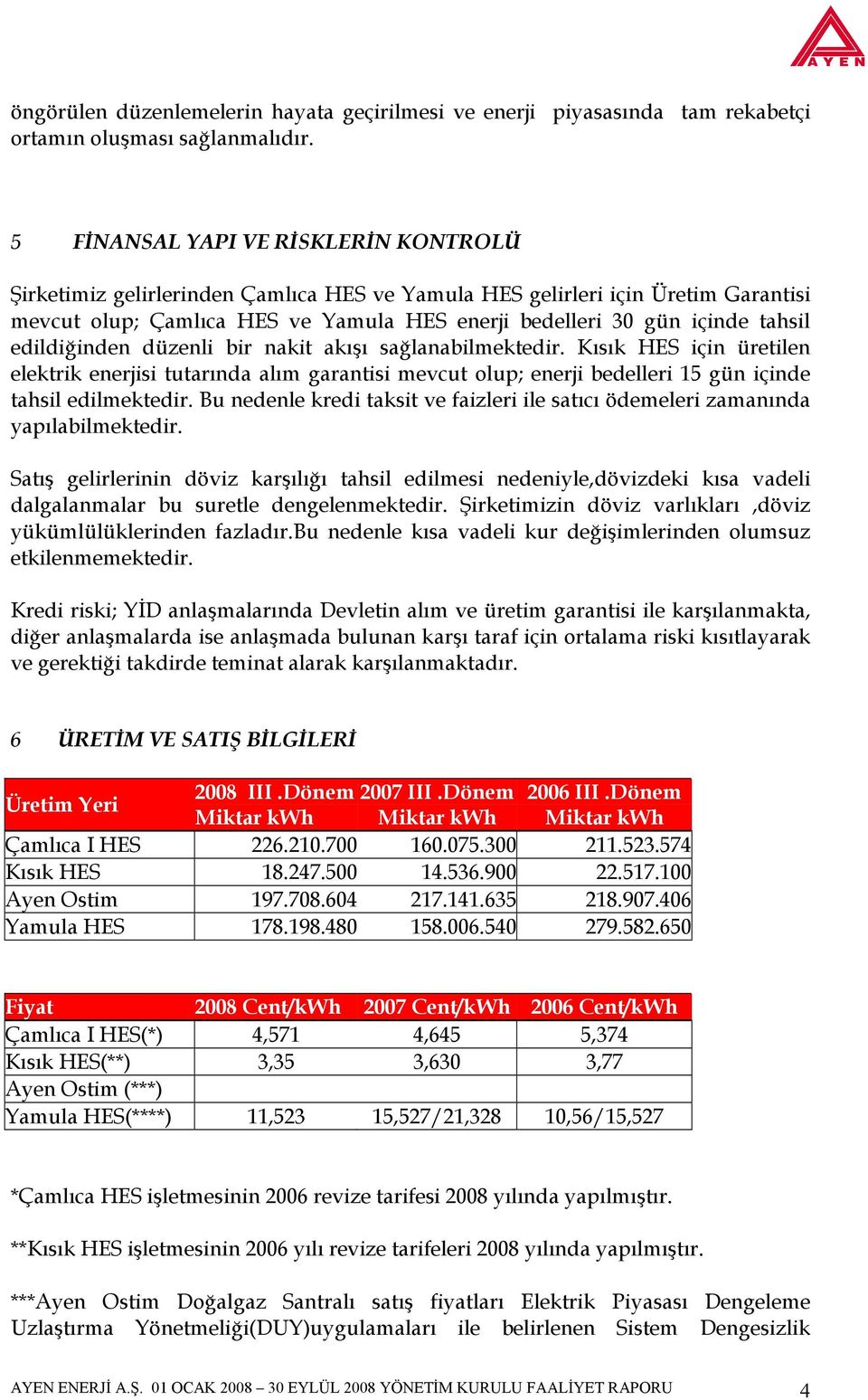 edildiğinden düzenli bir nakit akışı sağlanabilmektedir. Kısık HES için üretilen elektrik enerjisi tutarında alım garantisi mevcut olup; enerji bedelleri 15 gün içinde tahsil edilmektedir.