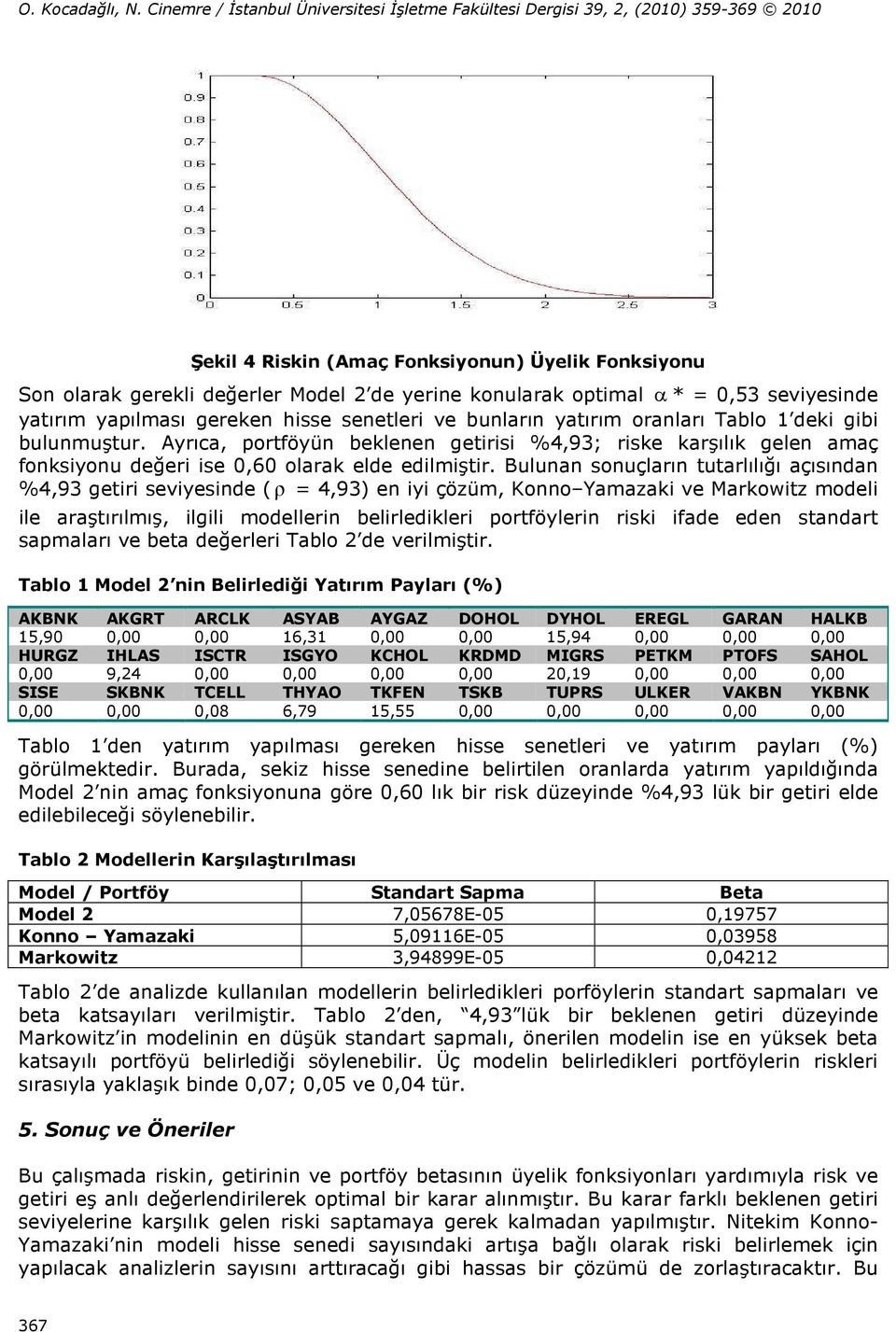 seviyeside yatırım yapılması gereke hisse seetleri ve buları yatırım oraları Tablo deki gibi bulumuştur.