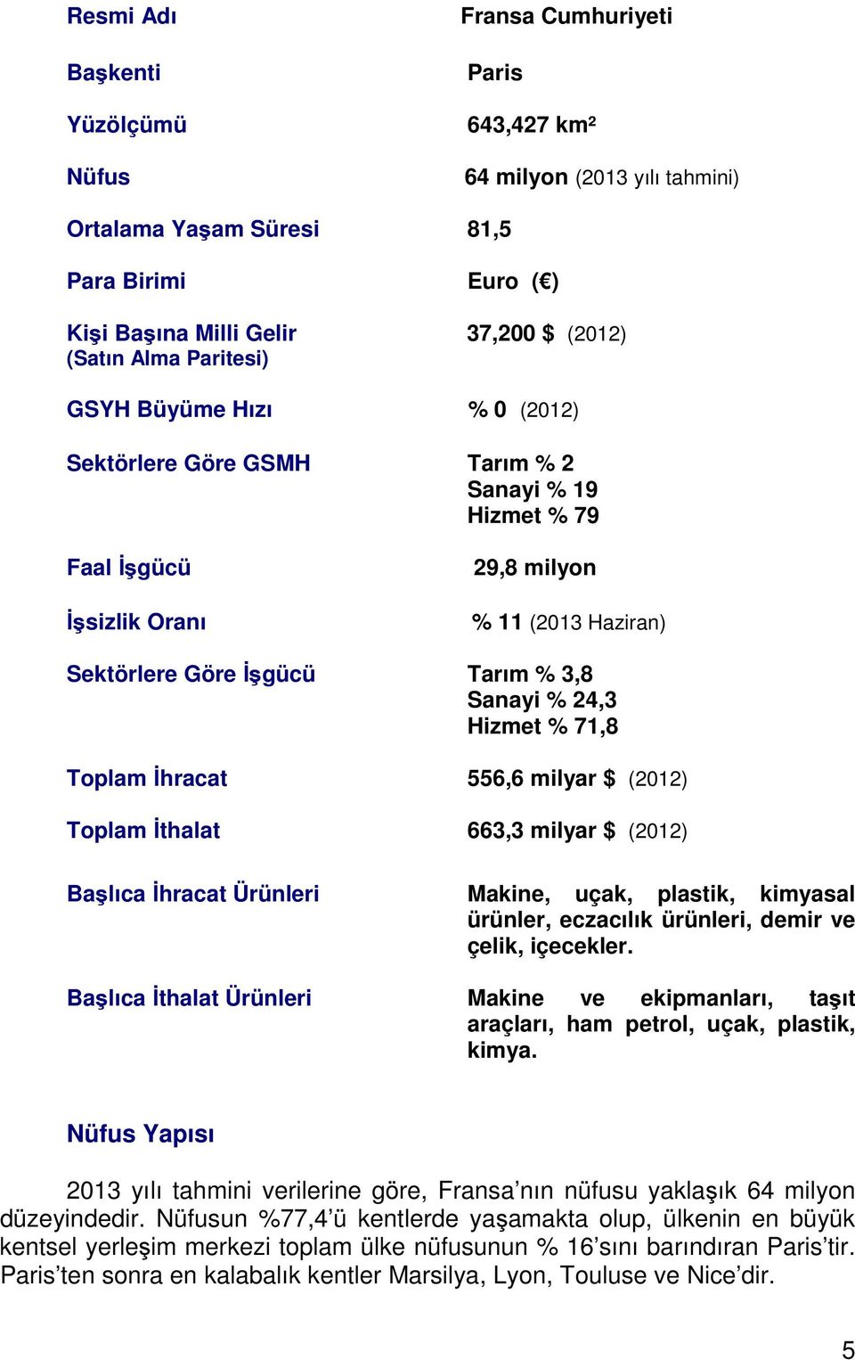 % 24,3 Hizmet % 71,8 Toplam İhracat 556,6 milyar $ (2012) Toplam İthalat 663,3 milyar $ (2012) Başlıca İhracat Ürünleri Makine, uçak, plastik, kimyasal ürünler, eczacılık ürünleri, demir ve çelik,