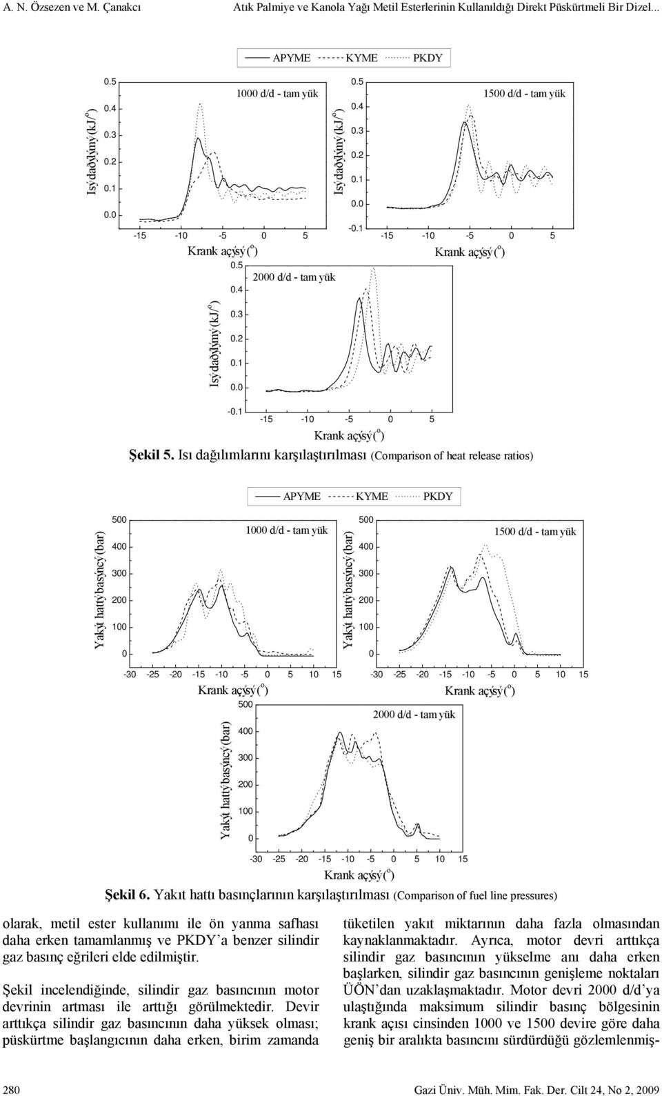 Isı dağılımlarını karşılaştırılması (Comparison of heat release ratios) APYME KYME PKDY Yakýt hattý basýncý (bar) 5 4 3 2 1 5 1 d/d - tam yük 15 d/d - tam yük Yakýt hattý basýncý (bar) 4 3 2 1-3