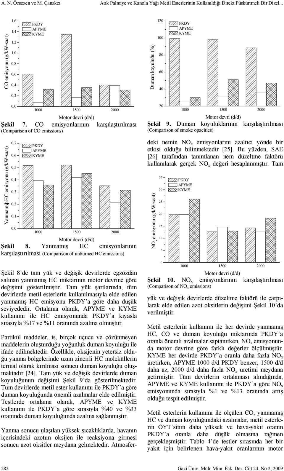 CO emisyonlarının karşılaştırılması (Comparison of CO emissions) Yanmamýþ HC emisyonu (g/kw-saat),7,6,5,4,3,2,1, PKDY APYME KYME 1 15 2 Şekil 8.