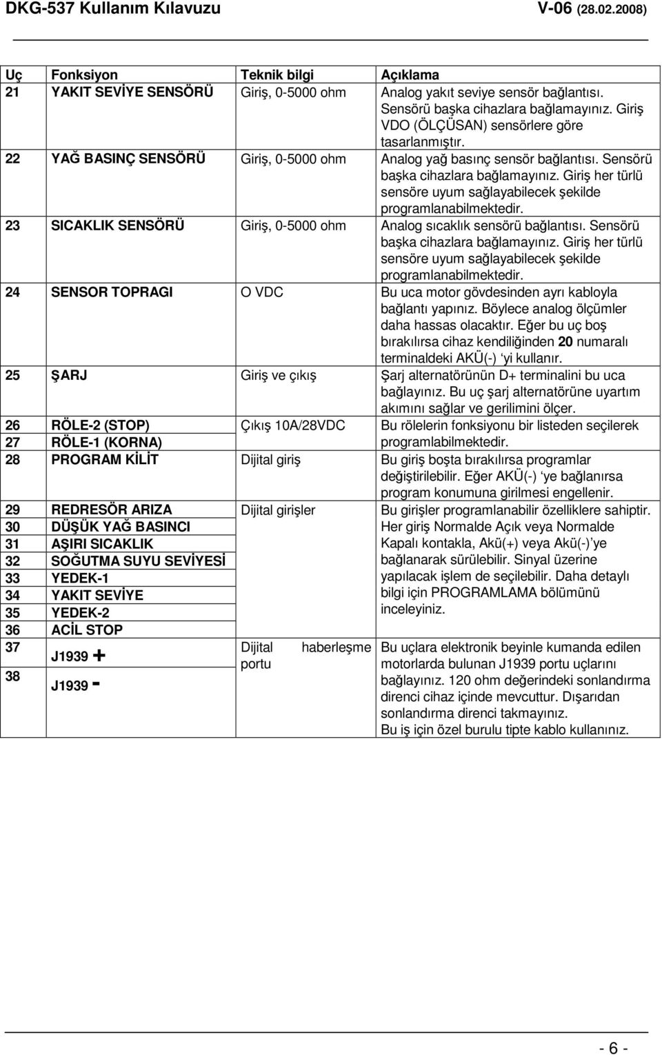 23 SICAKLIK SENSÖRÜ Giri, 0-5000 ohm Analog sıcaklık sensörü balantısı. Sensörü baka cihazlara balamayınız. Giri her türlü sensöre uyum salayabilecek ekilde programlanabilmektedir.