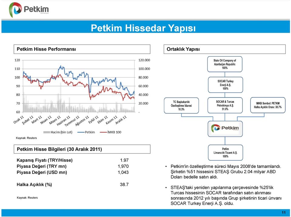 7 Kaynak: Reuters Petkim'in özelleştirme süreci Mayıs 2008'de tamamlandı. Şirketin %51 hissesini STEAŞ Grubu 2.