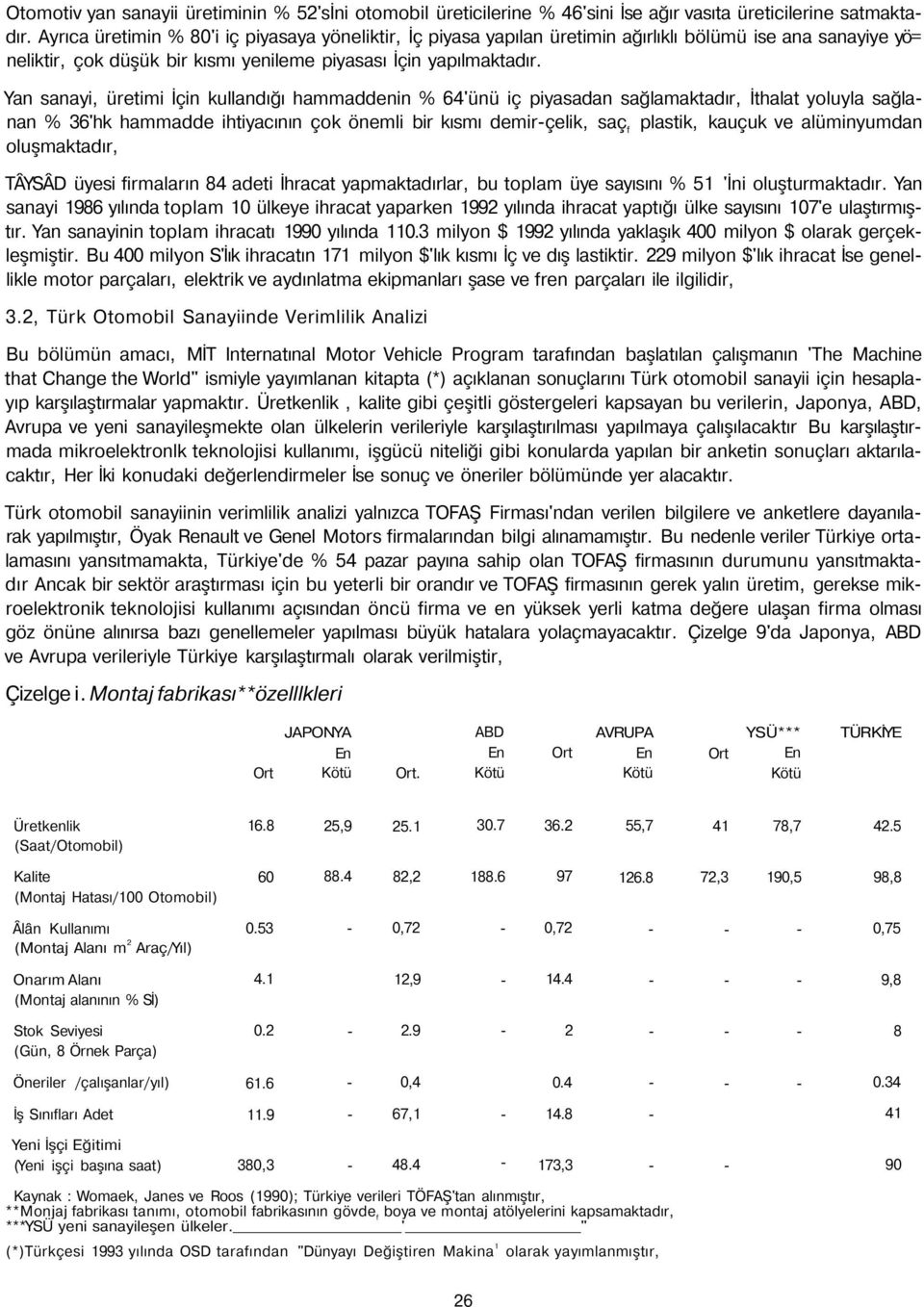 Yan sanayi, üretimi İçin kullandığı hammaddenin % 64'ünü iç piyasadan sağlamaktadır, İthalat yoluyla sağlanan % 6'hk hammadde ihtiyacının çok önemli bir kısmı demirçelik, saç f plastik, kauçuk ve