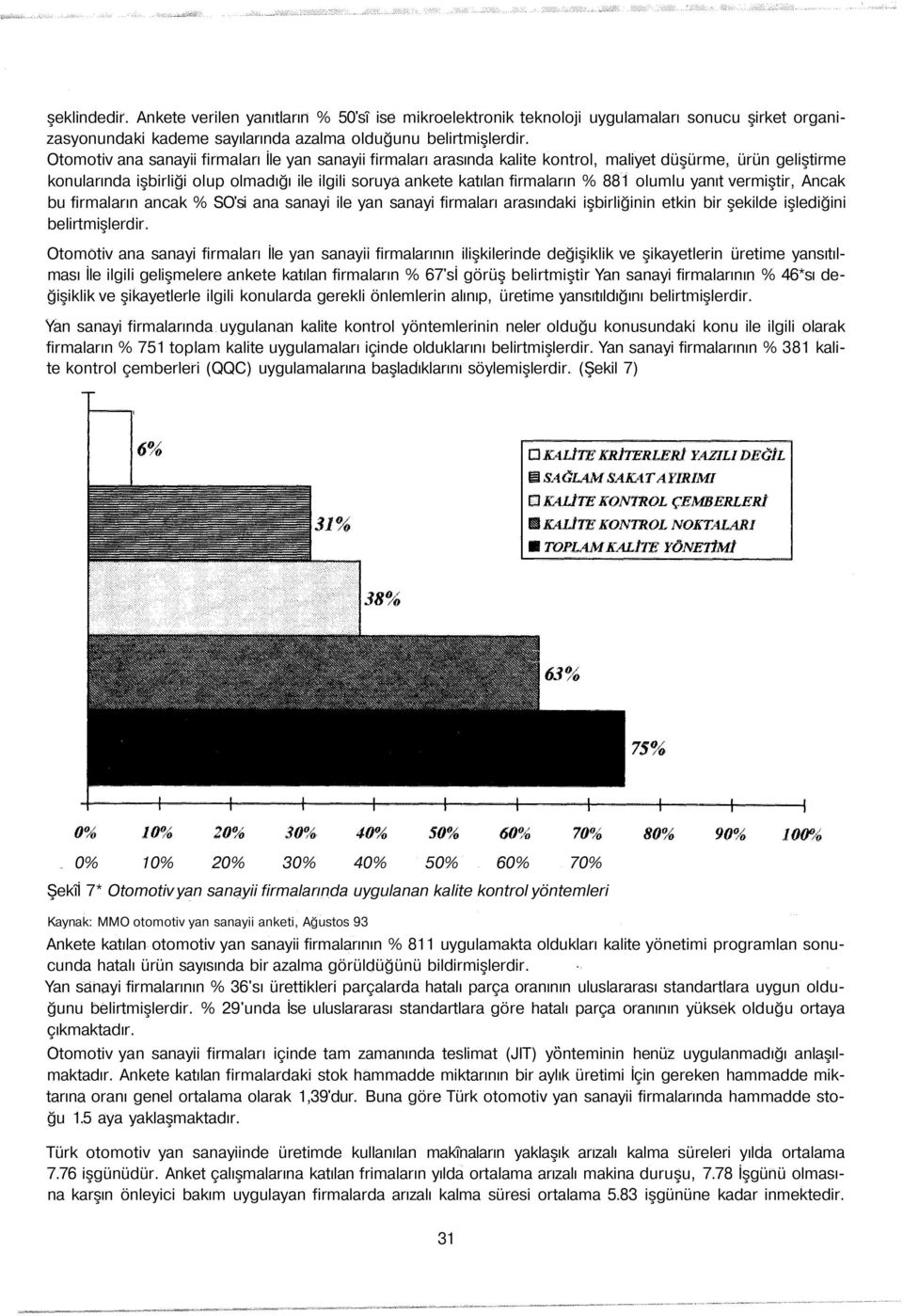 881 olumlu yanıt vermiştir, Ancak bu firmaların ancak % SO'si ana sanayi ile yan sanayi firmaları arasındaki işbirliğinin etkin bir şekilde işlediğini belirtmişlerdir.