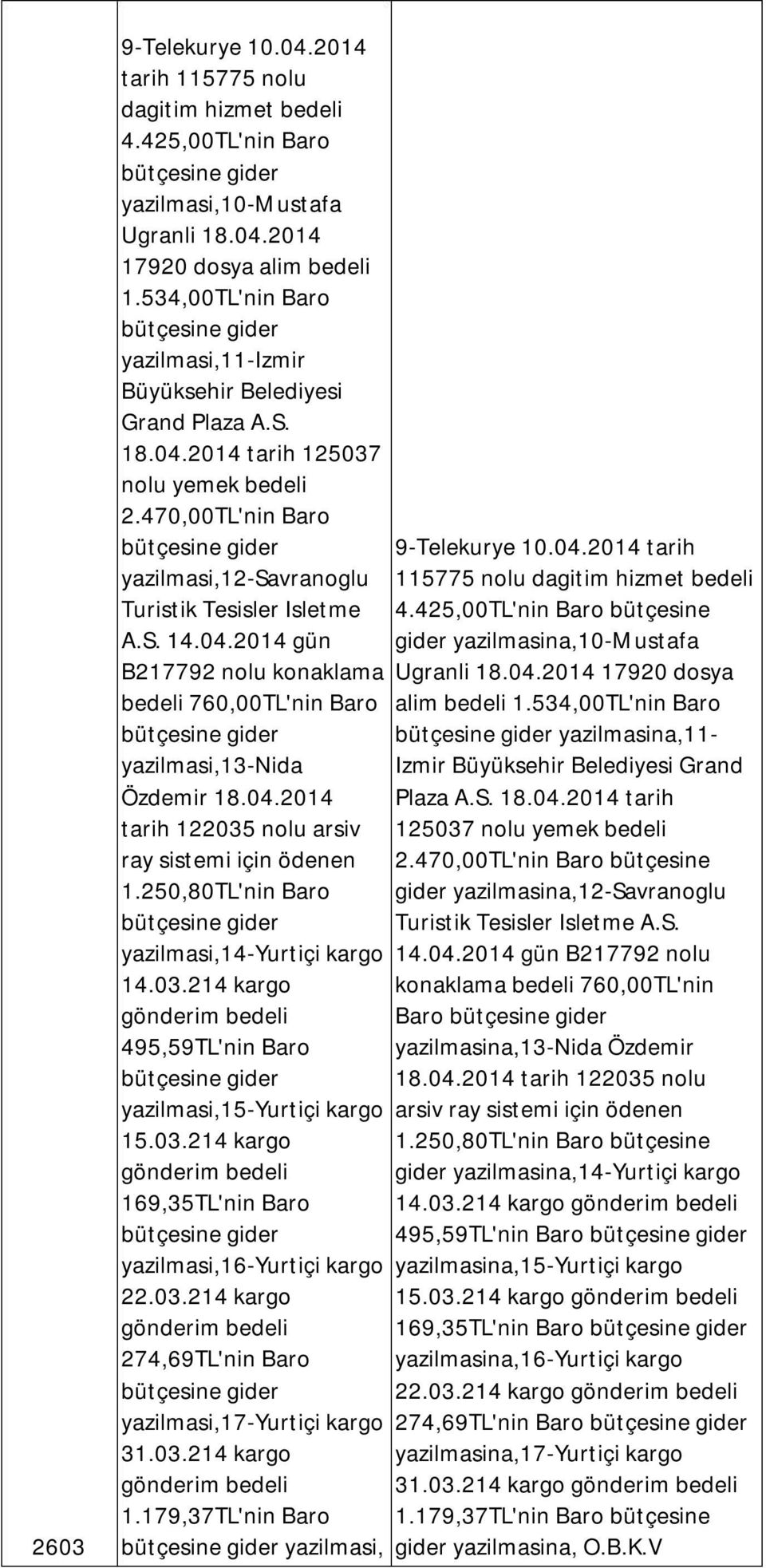 04.2014 tarih 122035 nolu arsiv ray sistemi için ödenen 1.250,80TL'nin Baro yazilmasi,14-yurtiçi kargo 14.03.214 kargo 495,59TL'nin Baro yazilmasi,15-yurtiçi kargo 15.03.214 kargo 169,35TL'nin Baro yazilmasi,16-yurtiçi kargo 22.