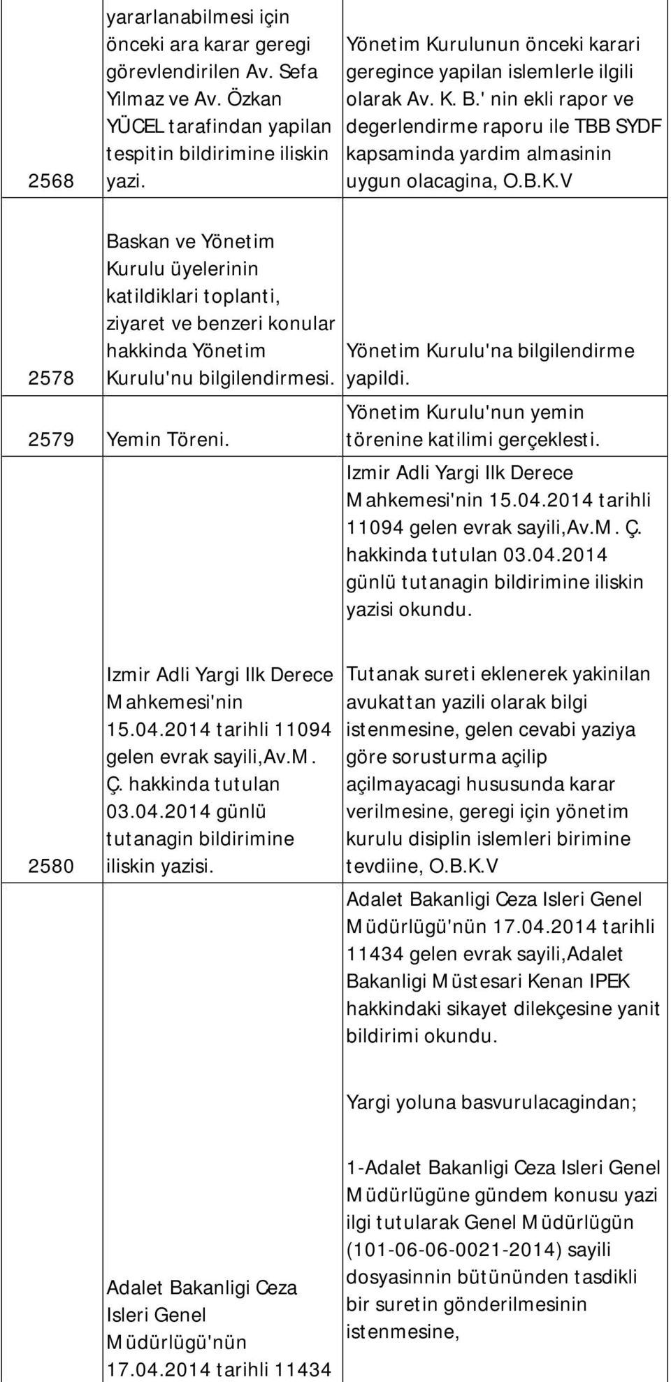 2579 Yemin Töreni. Yönetim Kurulu'na bilgilendirme yapildi. Yönetim Kurulu'nun yemin törenine katilimi gerçeklesti. Izmir Adli Yargi Ilk Derece Mahkemesi'nin 15.04.