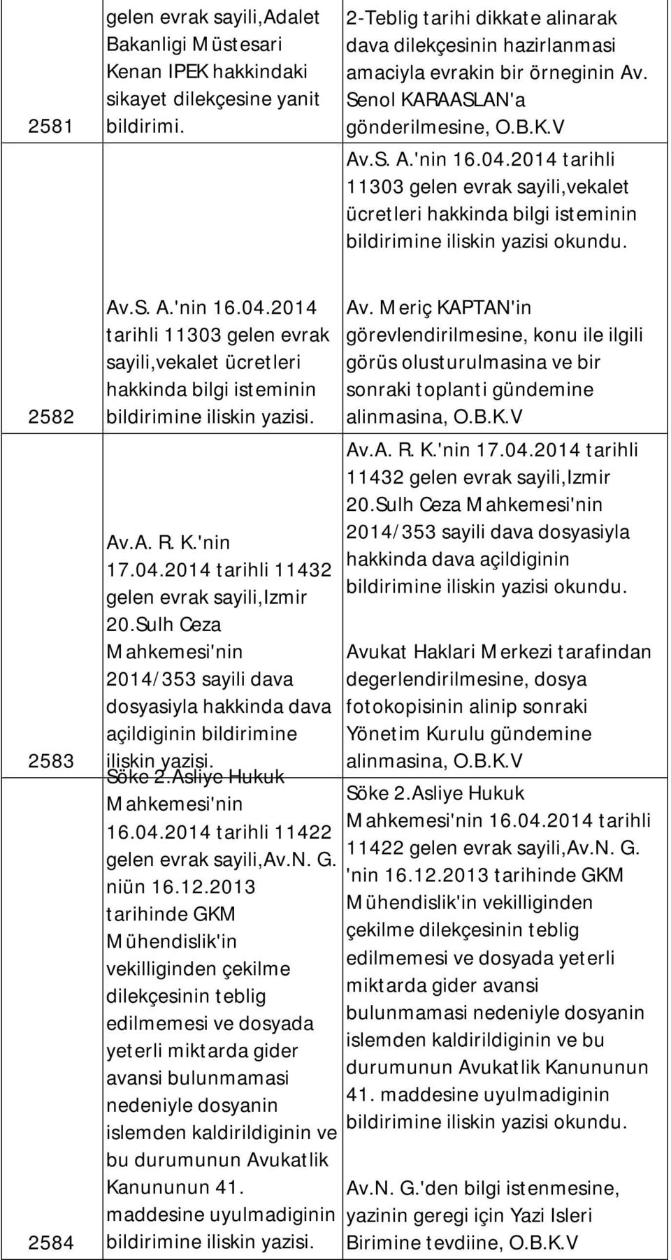 2014 tarihli 11303 gelen evrak sayili,vekalet ücretleri hakkinda bilgi isteminin bildirimine iliskin yazisi okundu. 2582 2583 2584 Av.S. A.'nin 16.04.