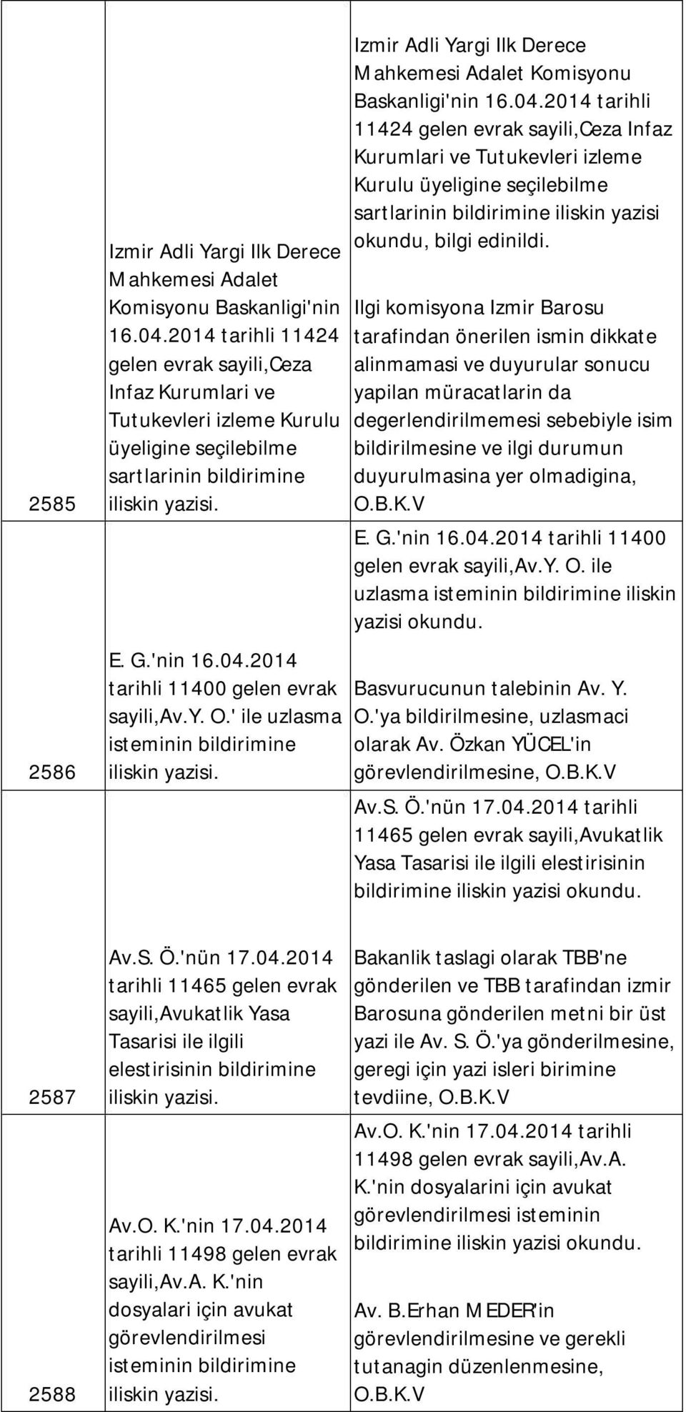 ' ile uzlasma isteminin bildirimine Izmir Adli Yargi Ilk Derece Mahkemesi Adalet Komisyonu Baskanligi'nin 16.04.