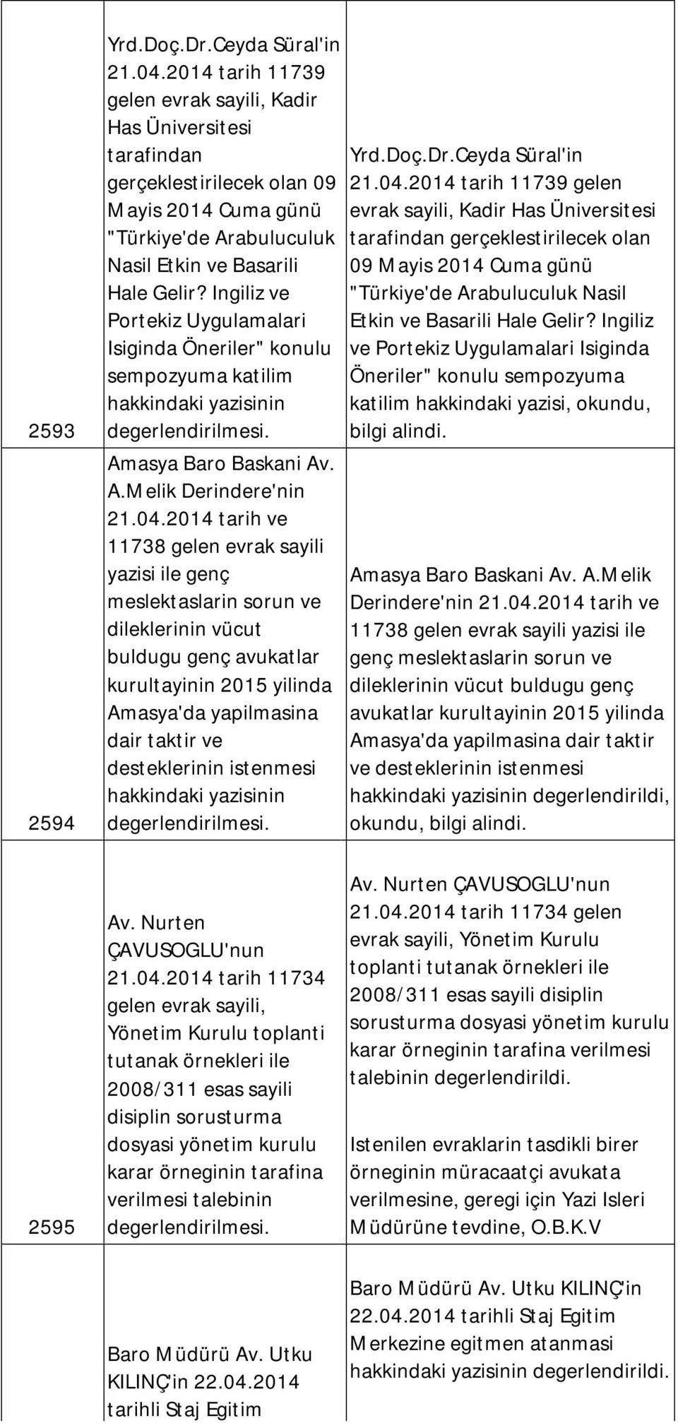 Ingiliz ve Portekiz Uygulamalari Isiginda Öneriler" konulu sempozyuma katilim hakkindaki yazisinin Amasya Baro Baskani Av. A.Melik Derindere'nin 21.04.