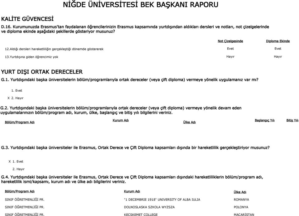 Aldığı dersleri hareketliliğin gerçekleştiği dönemde göstererek 13.Yurtdışına giden öğrencimiz yok Not Çizelgesinde Diploma Ekinde YURT DIŞI ORTAK DERECELER G.1. Yurtdışındaki başka üniversitelerin bölüm/programlarıyla ortak dereceler (veya çift diploma) vermeye yönelik uygulamanız var mı?