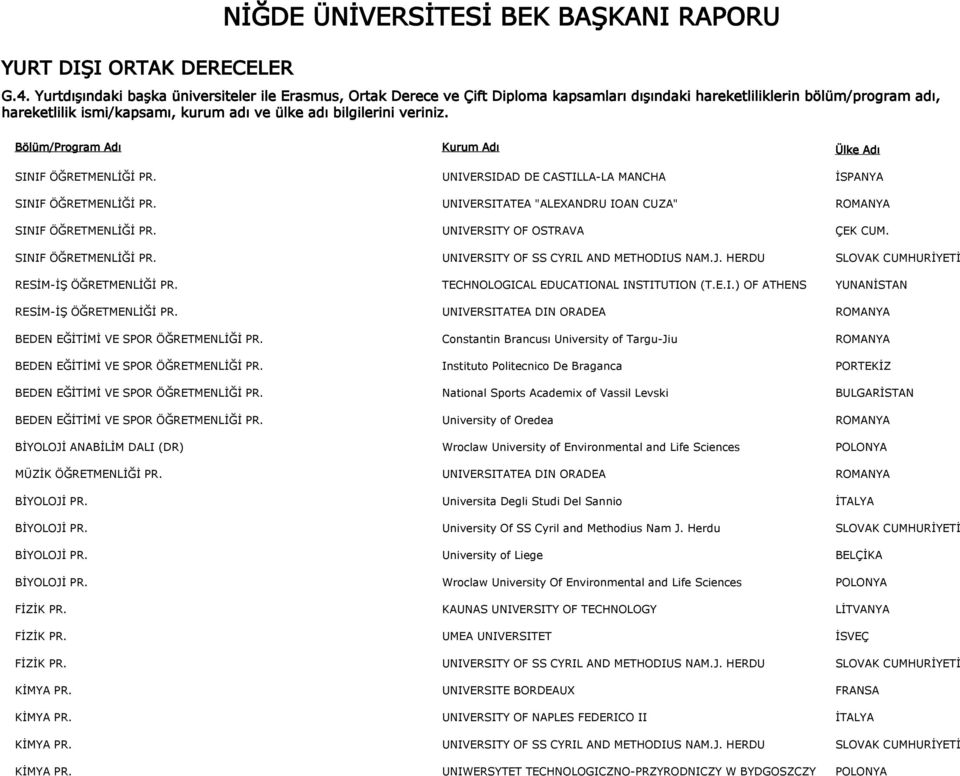 veriniz. SINIF ÖĞRETMENLİĞİ PR. SINIF ÖĞRETMENLİĞİ PR. SINIF ÖĞRETMENLİĞİ PR. SINIF ÖĞRETMENLİĞİ PR. RESİM-İŞ ÖĞRETMENLİĞİ PR. RESİM-İŞ ÖĞRETMENLİĞİ PR. BEDEN EĞİTİMİ VE SPOR ÖĞRETMENLİĞİ PR.