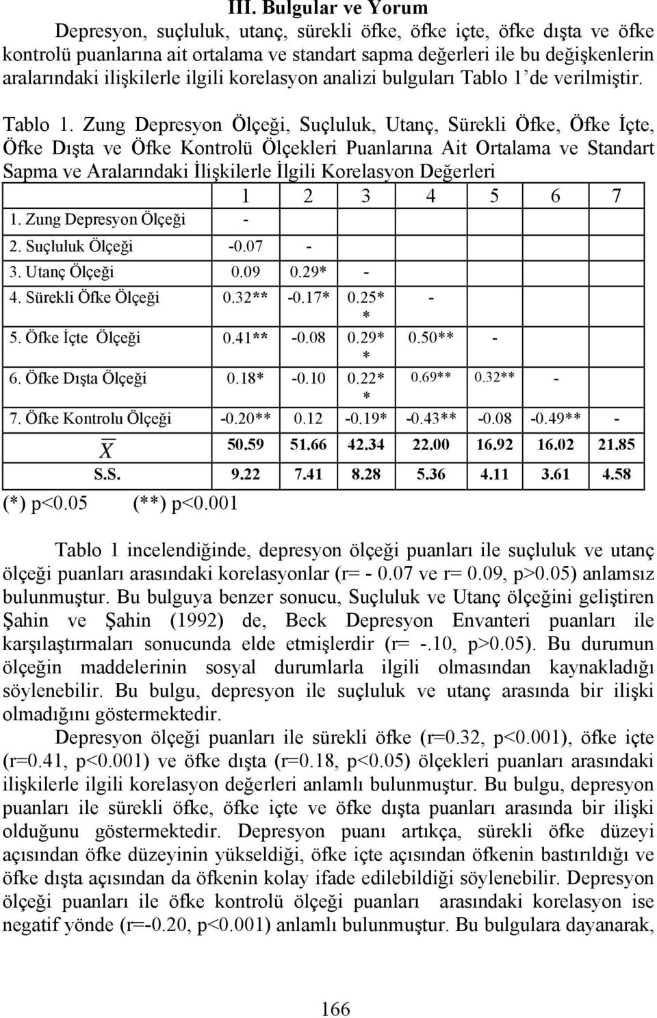 de verilmiştir. Tablo 1.