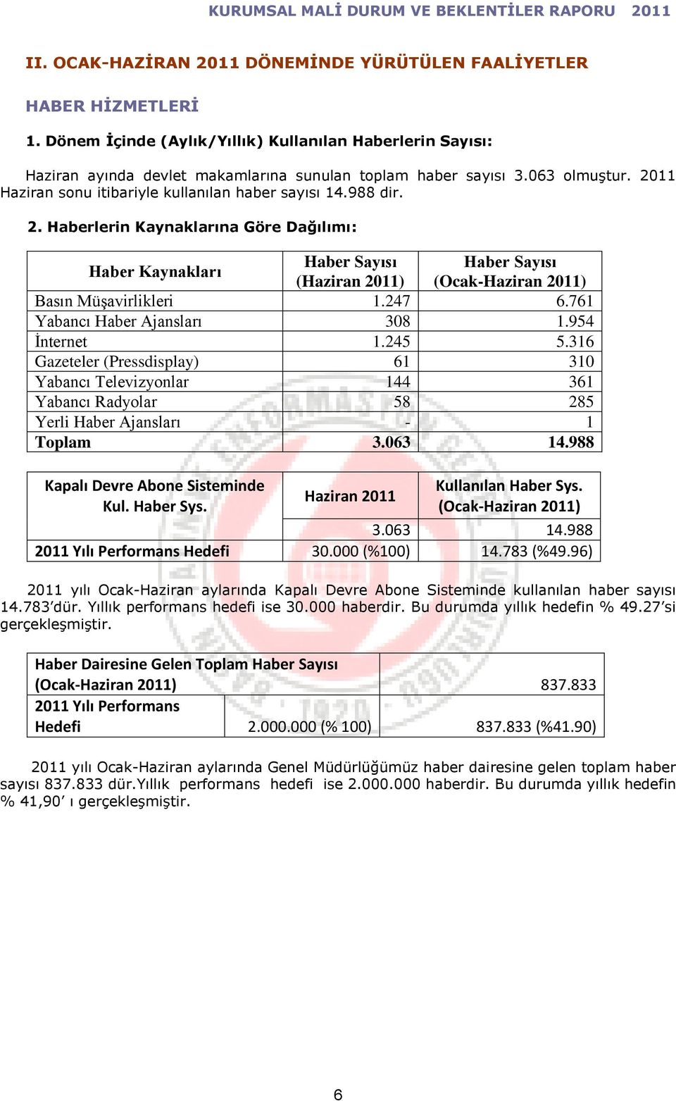 247 6.761 Yabancı Haber Ajansları 308 1.954 İnternet 1.245 5.316 Gazeteler (Pressdisplay) 61 310 Yabancı Televizyonlar 144 361 Yabancı Radyolar 58 285 Yerli Haber Ajansları - 1 Toplam 3.063 14.