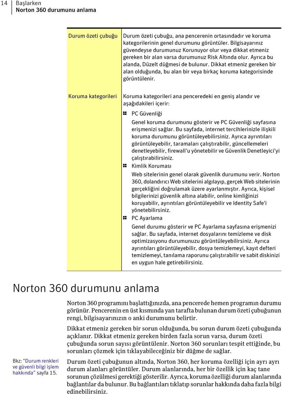 Dikkat etmeniz gereken bir alan olduğunda, bu alan bir veya birkaç koruma kategorisinde görüntülenir.