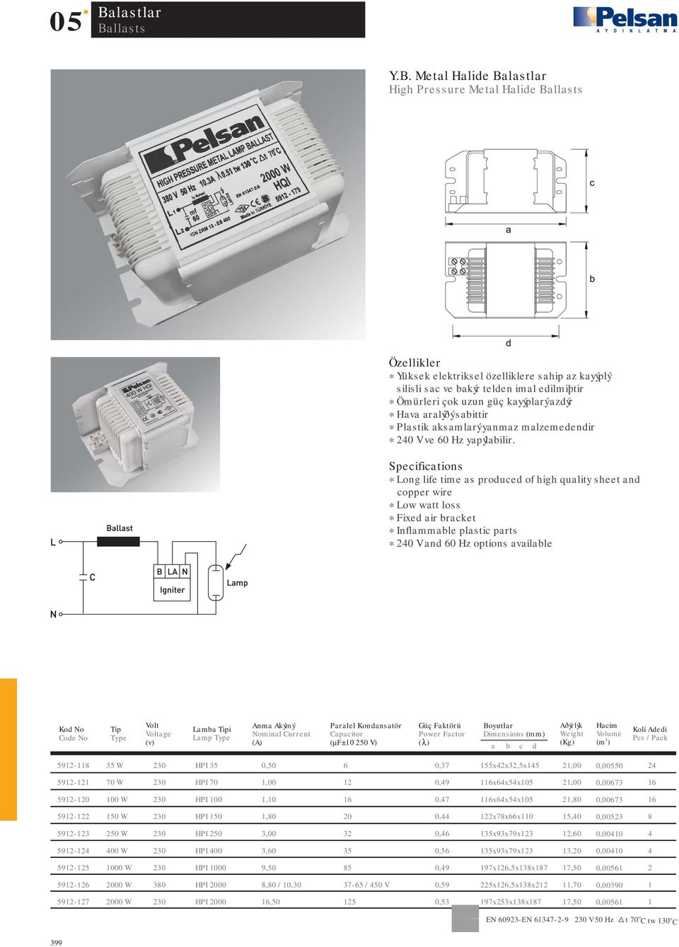 Speifitions * Long life time s proue of high qulity sheet n opper wire * Low wtt loss * Fixe ir rket * Inflmmle plsti prts * 40 V n 60 Hz options ville ge Lm i Lmp Anm Akýmý Nominl Current (A) Prlel