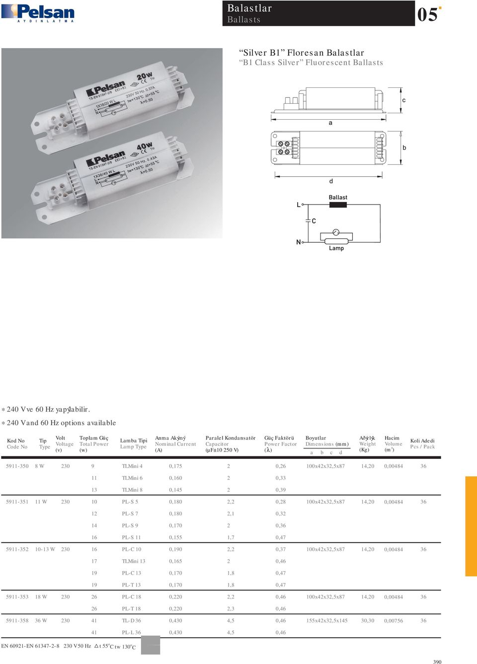 x4x3,5x87 14,0 0,00484 11 TLMini 6 0,0 13 TLMini 8 0,145 0,39 5911-351 11 W PL-S 5 0,180, 0,8 x4x3,5x87 14,0 0,00484 PL-S 7 0,180,1 0,3 14 PL-S 9 0,170 0, PL-S 11 0,155 1,7 0,47 5911-35 -13 W