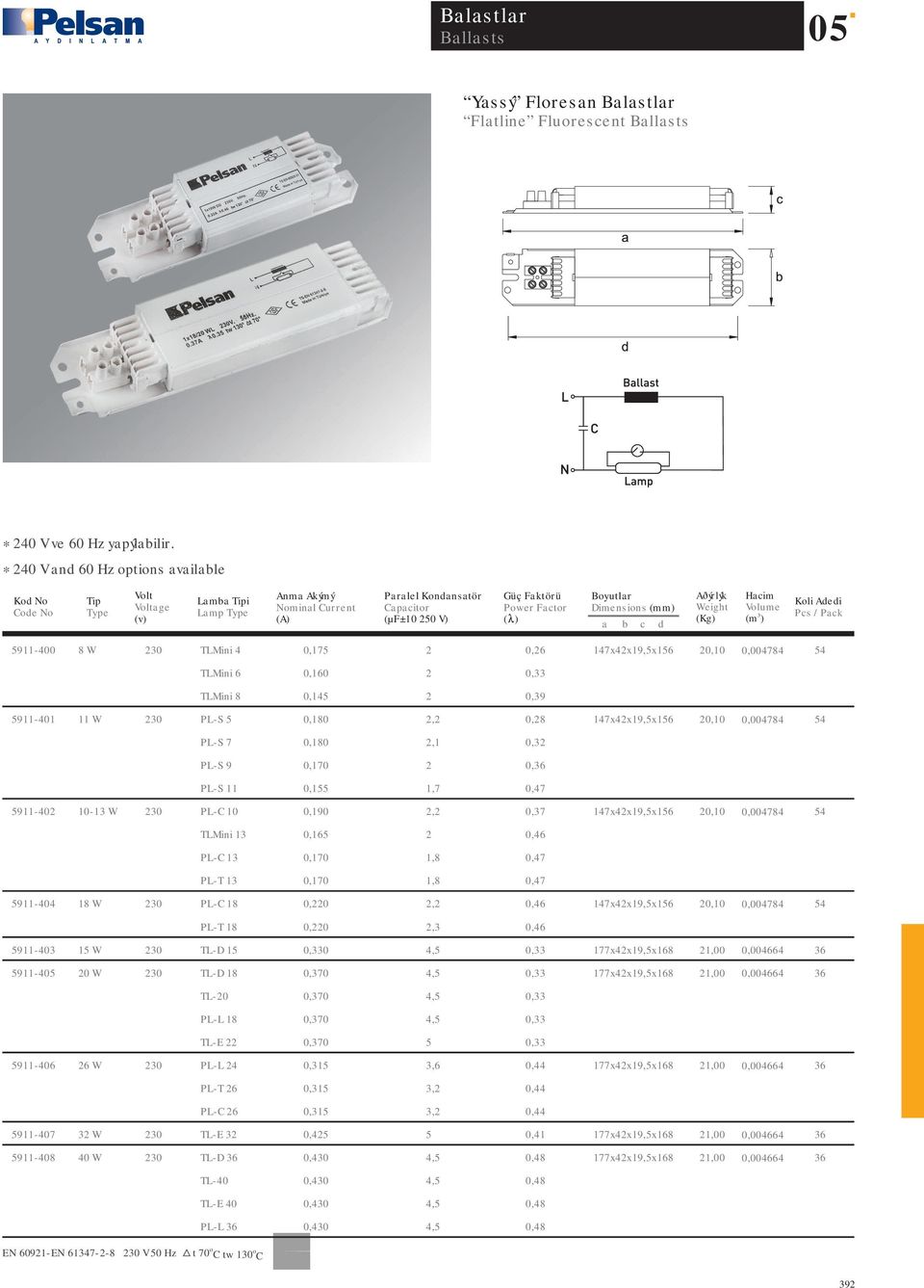 0,0 TLMini 8 0,145 0,39 5911-401 11 W PL-S 5 0,180, 0,8 147x4x19,5x156 0, 0,004784 54 PL-S 7 0,180,1 0,3 PL-S 9 0,170 0, PL-S 11 0,155 1,7 0,47 5911-40 -13 W PL-C 0,190, 0,37 147x4x19,5x156 0,