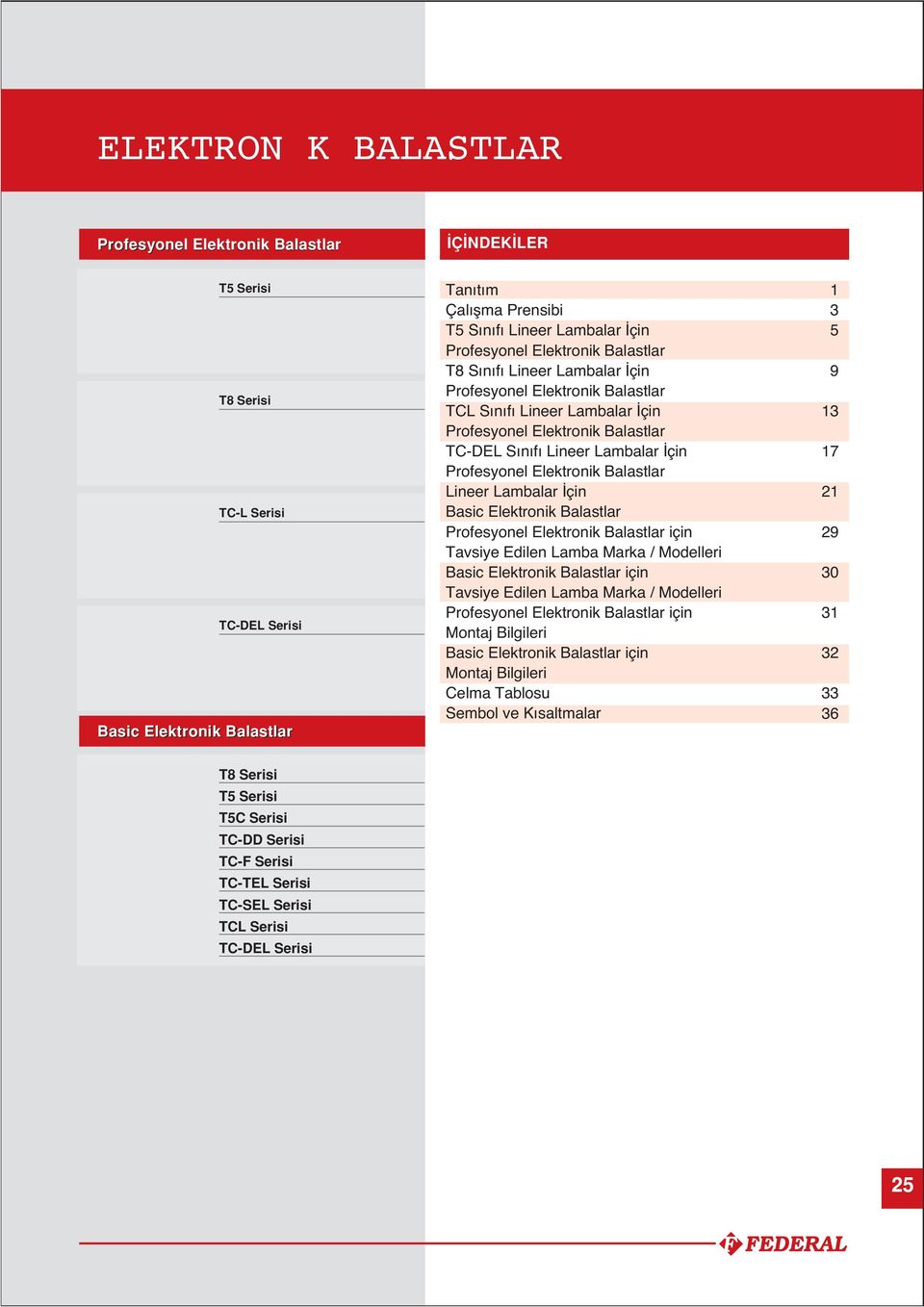 ineer ambalar İçin Basic Elektronik Balastlar Profesyonel Elektronik Balastlar için Tavsiye Edilen amba Marka / Modelleri Basic Elektronik Balastlar için Tavsiye Edilen amba Marka / Modelleri