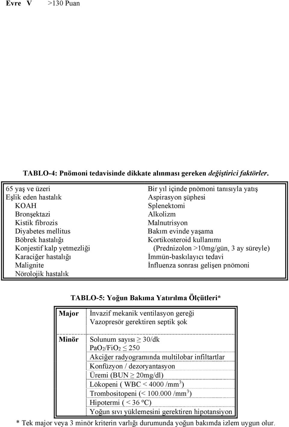 Böbrek hastalığı Kortikosteroid kullanımı Konjestif kalp yetmezliği (Prednizolon >10mg/gün, 3 ay süreyle) Karaciğer hastalığı İmmün-baskılayıcı tedavi Malignite İnfluenza sonrası gelişen pnömoni