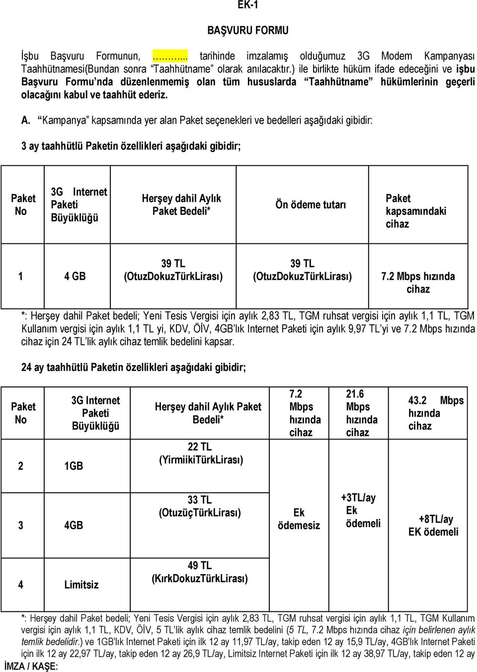 Kampanya kapsamında yer alan Paket seçenekleri ve bedelleri aşağıdaki gibidir: 3 ay taahhütlü Paketin özellikleri aşağıdaki gibidir; Paket No 3G Internet Paketi Büyüklüğü Herşey dahil Aylık Paket