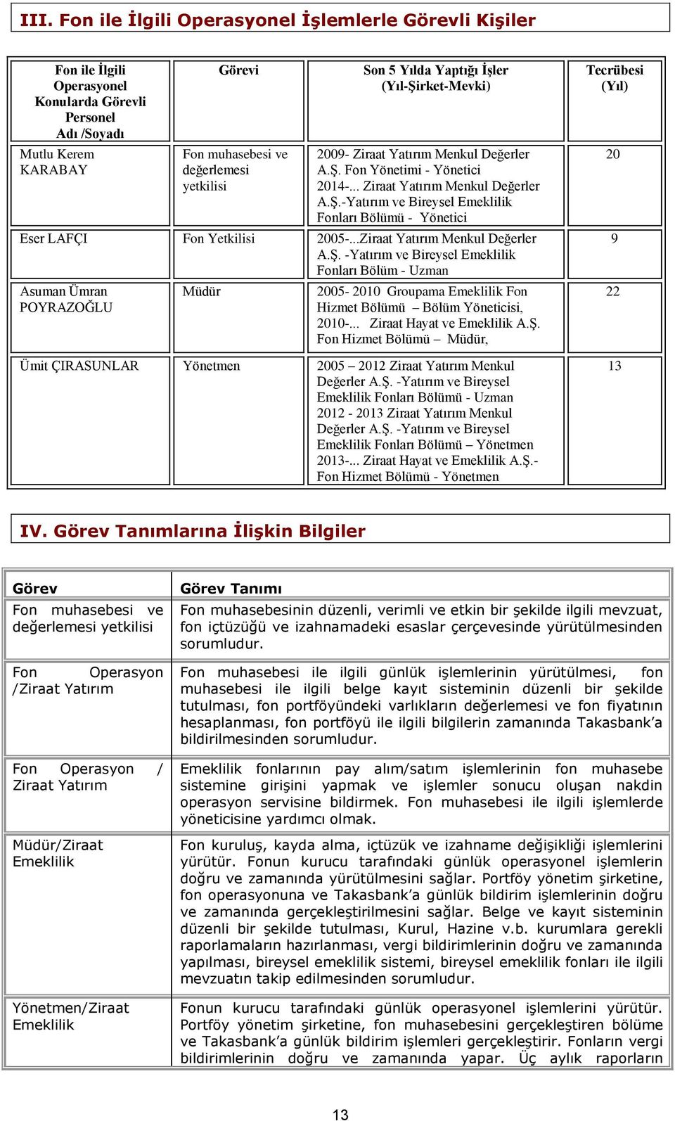 ..Ziraat Yatırım Menkul Değerler A.Ş. -Yatırım ve Bireysel Emeklilik Fonları Bölüm - Uzman Asuman Ümran POYRAZOĞLU Müdür 2005-2010 Groupama Emeklilik Fon Hizmet Bölümü Bölüm Yöneticisi, 2010-.