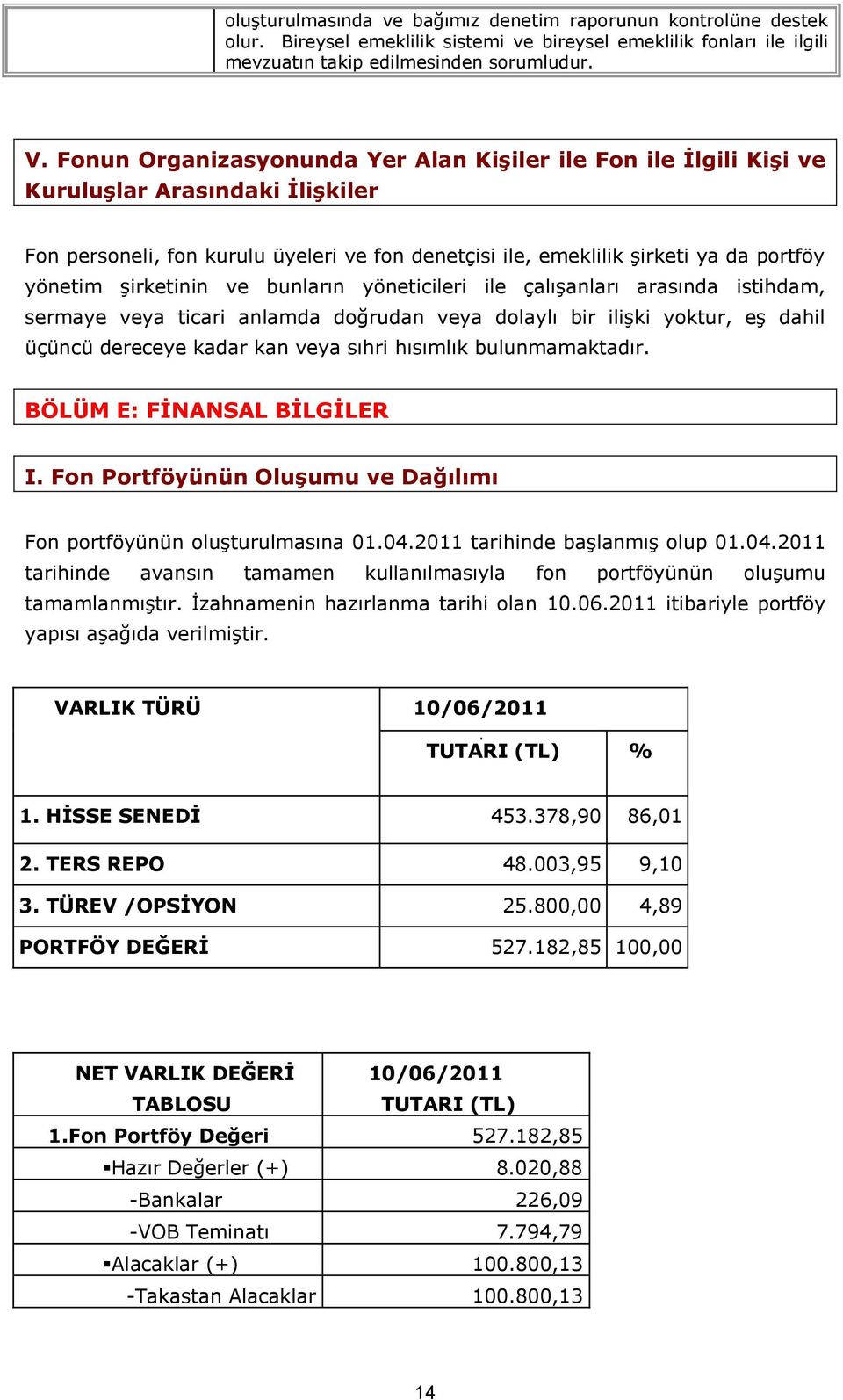 şirketinin ve bunların yöneticileri ile çalışanları arasında istihdam, sermaye veya ticari anlamda doğrudan veya dolaylı bir ilişki yoktur, eş dahil üçüncü dereceye kadar kan veya sıhri hısımlık