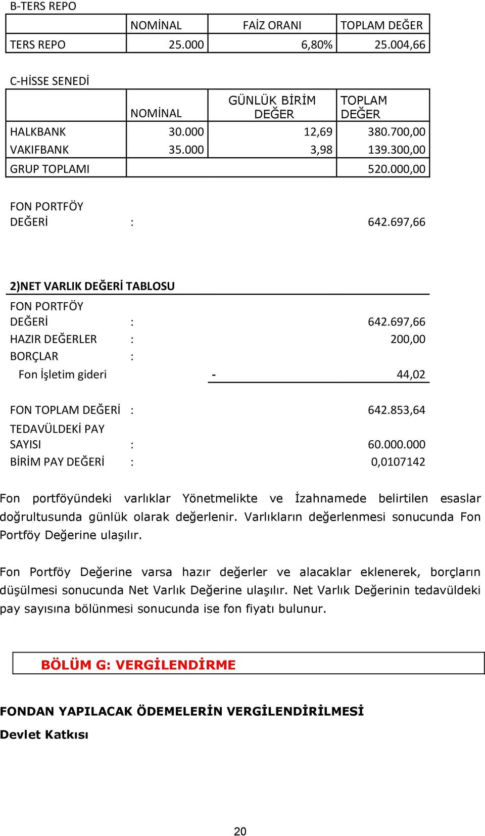 697,66 HAZIR DEĞERLER : 200,00 BORÇLAR : Fon İşletim gideri - 44,02 FON TOPLAM DEĞERİ : 642.853,64 TEDAVÜLDEKİ PAY SAYISI : 60.000.